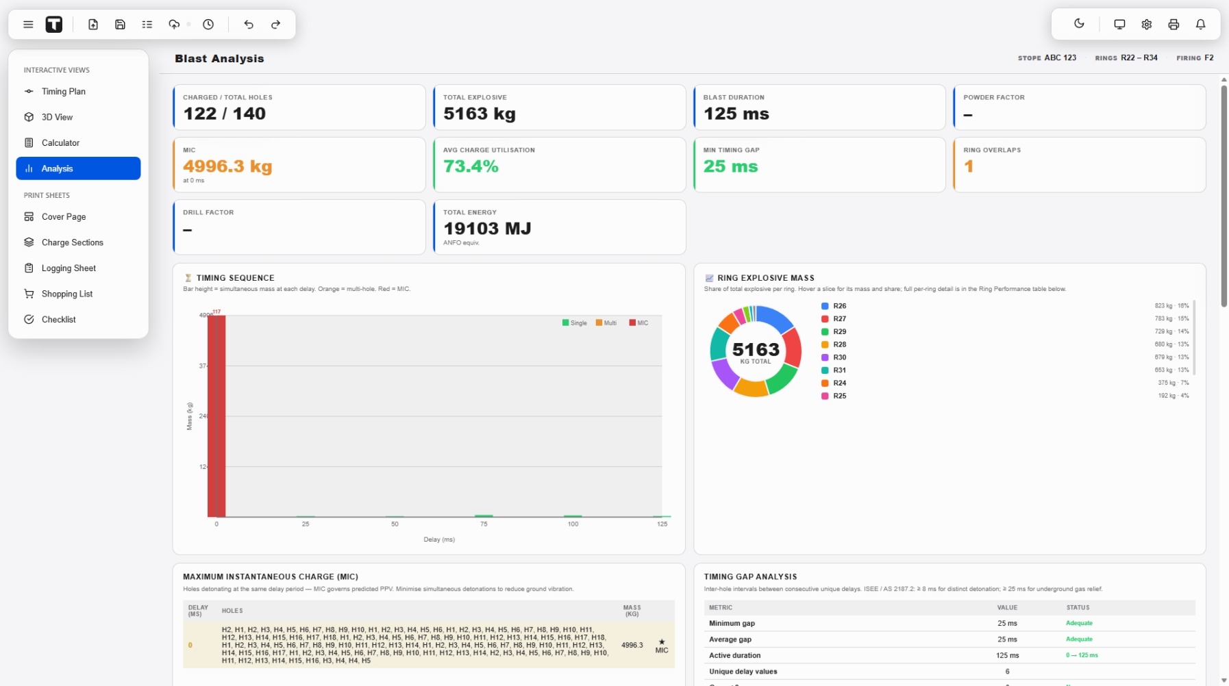 Blast Analysis dashboard with MIC, timing sequence and ring explosive mass